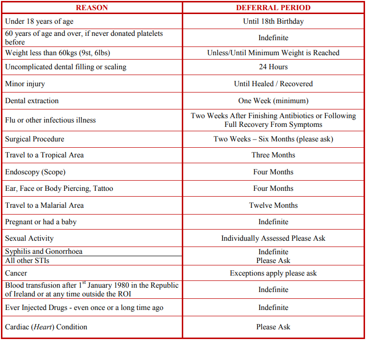 Reasons-You-Cant-Give-Platelets-Copy